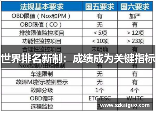 世界排名新制：成绩成为关键指标